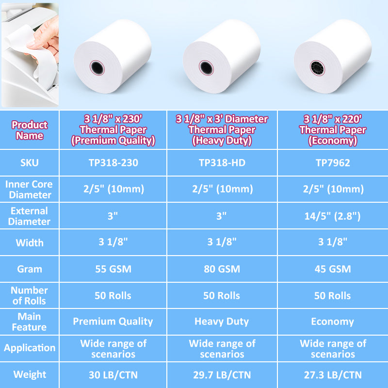 Comparison of 3 1/8 thermal paper rolls including 220 foot, 230 foot, and 3 inch diameter options showing capacity and value differences